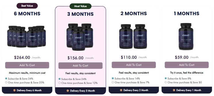 Cloud9_Daily_Restore_Price