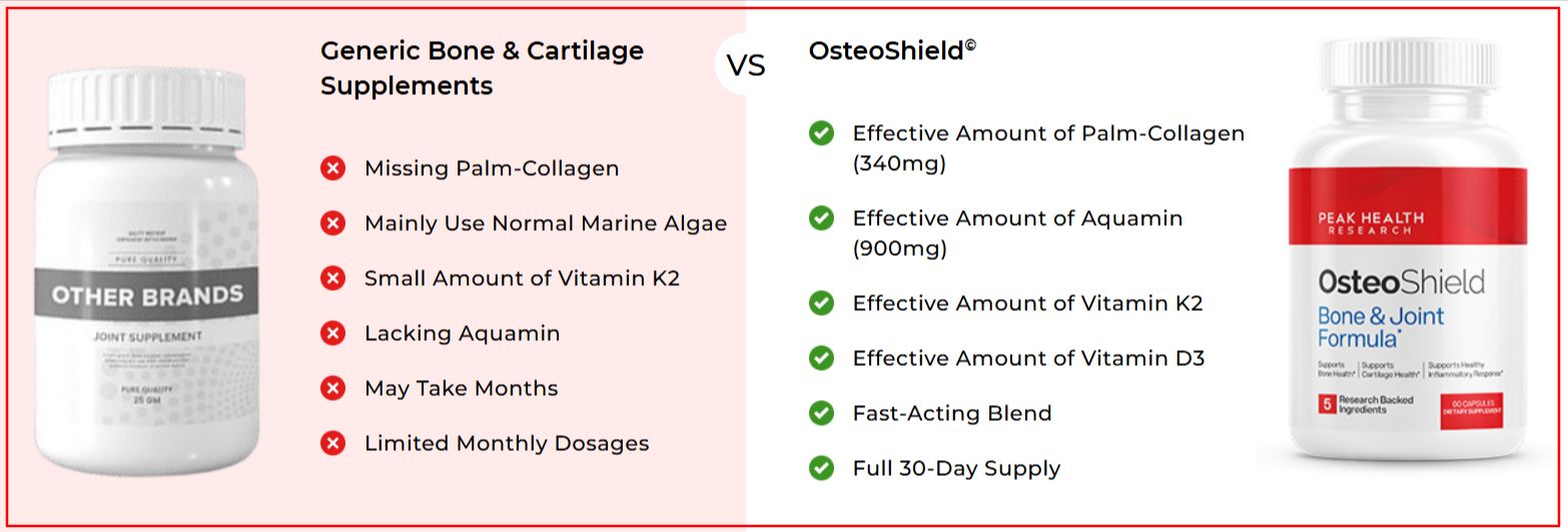 Compare OsteoShield Vs Other Bone & Joint Supplements