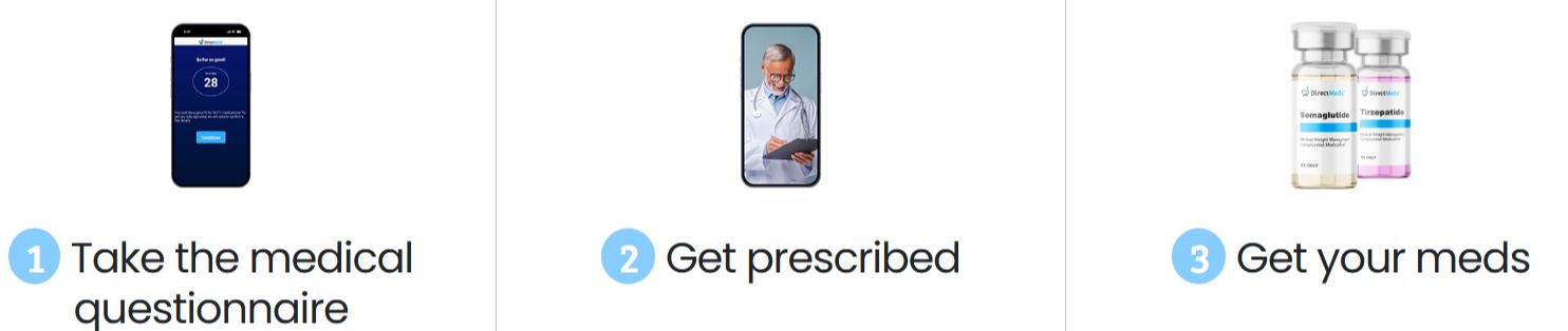 DirectMeds GLP-1 How to Get Started