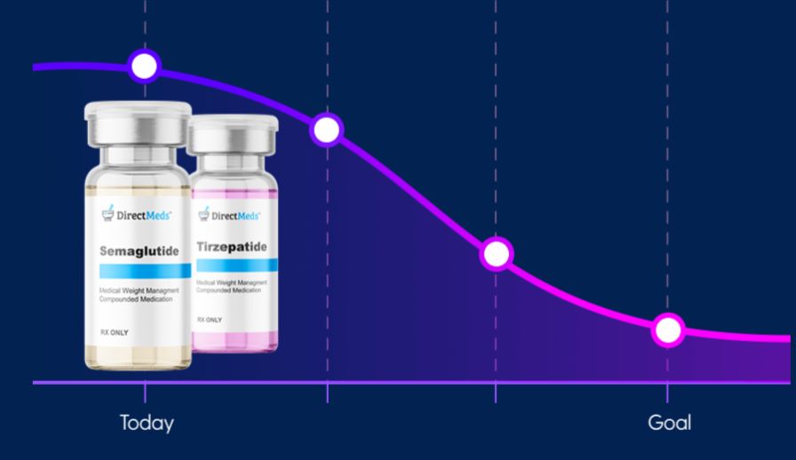 DirectMeds GLP-1