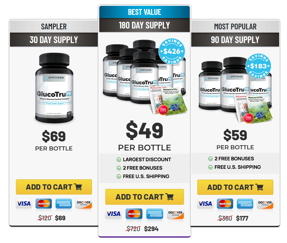 GlucoTru Pro Price