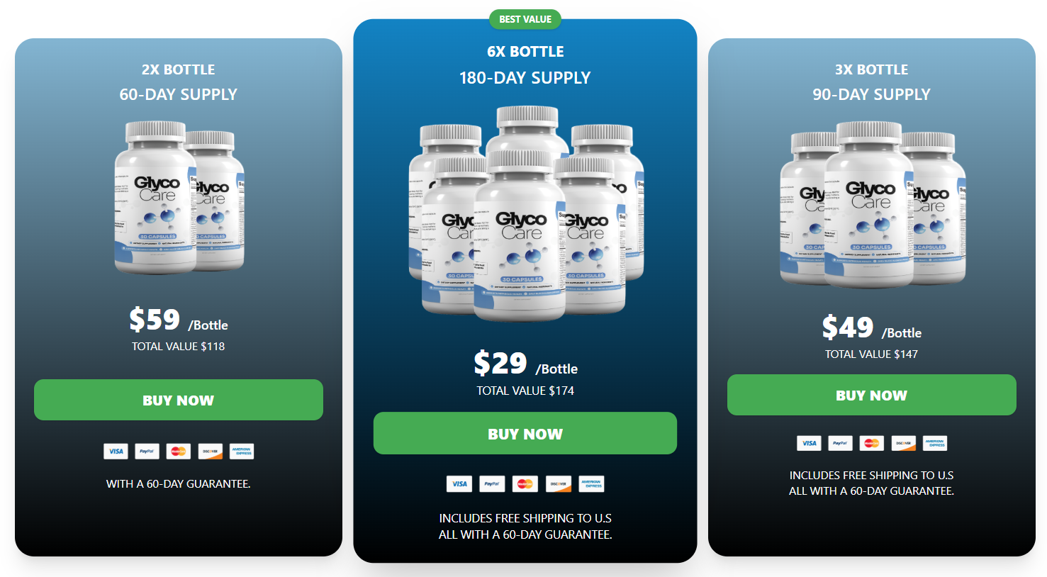 GlycoCare Price