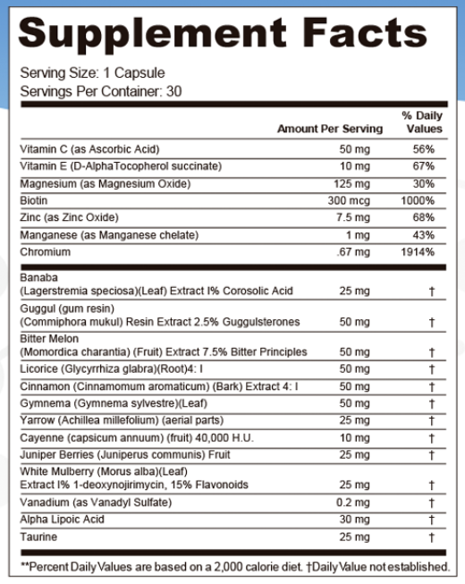 GlycoCare Supplement Fact