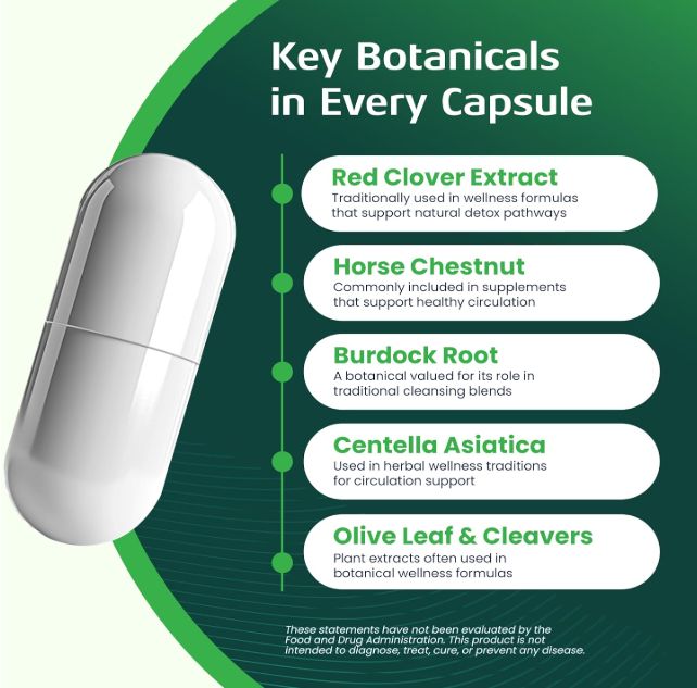 Lymph Savior Capsule