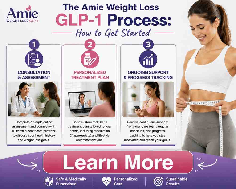 Amie Weight Loss GLP-1 process