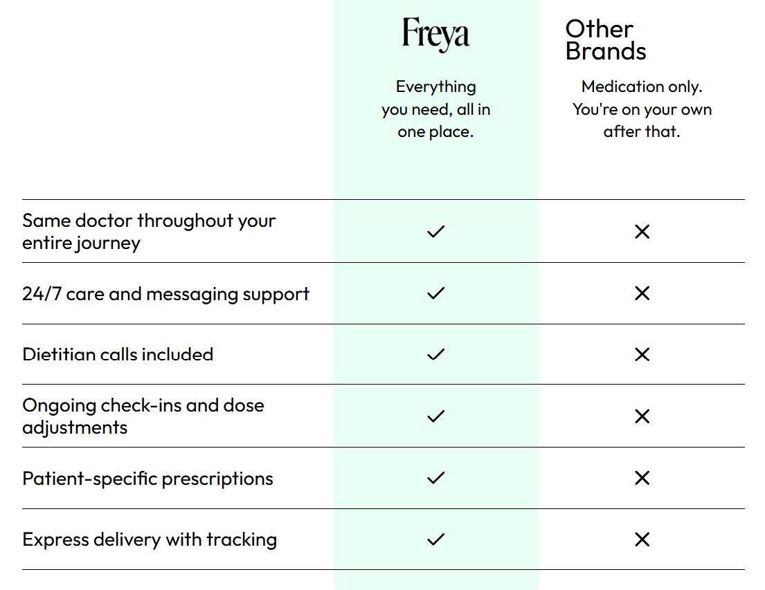 Freya Vs Others