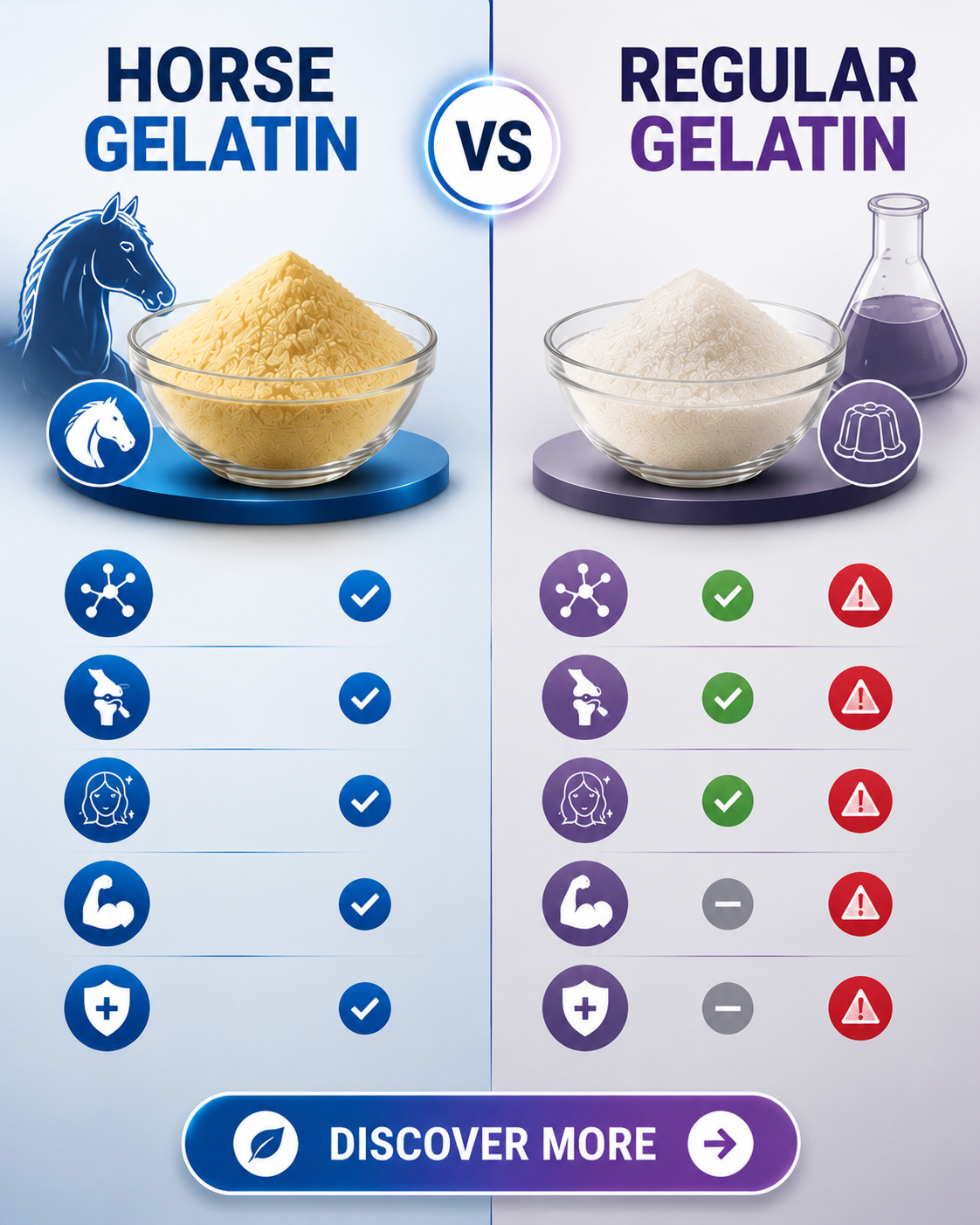 Horse Gelatin vs Regular Gelatin
