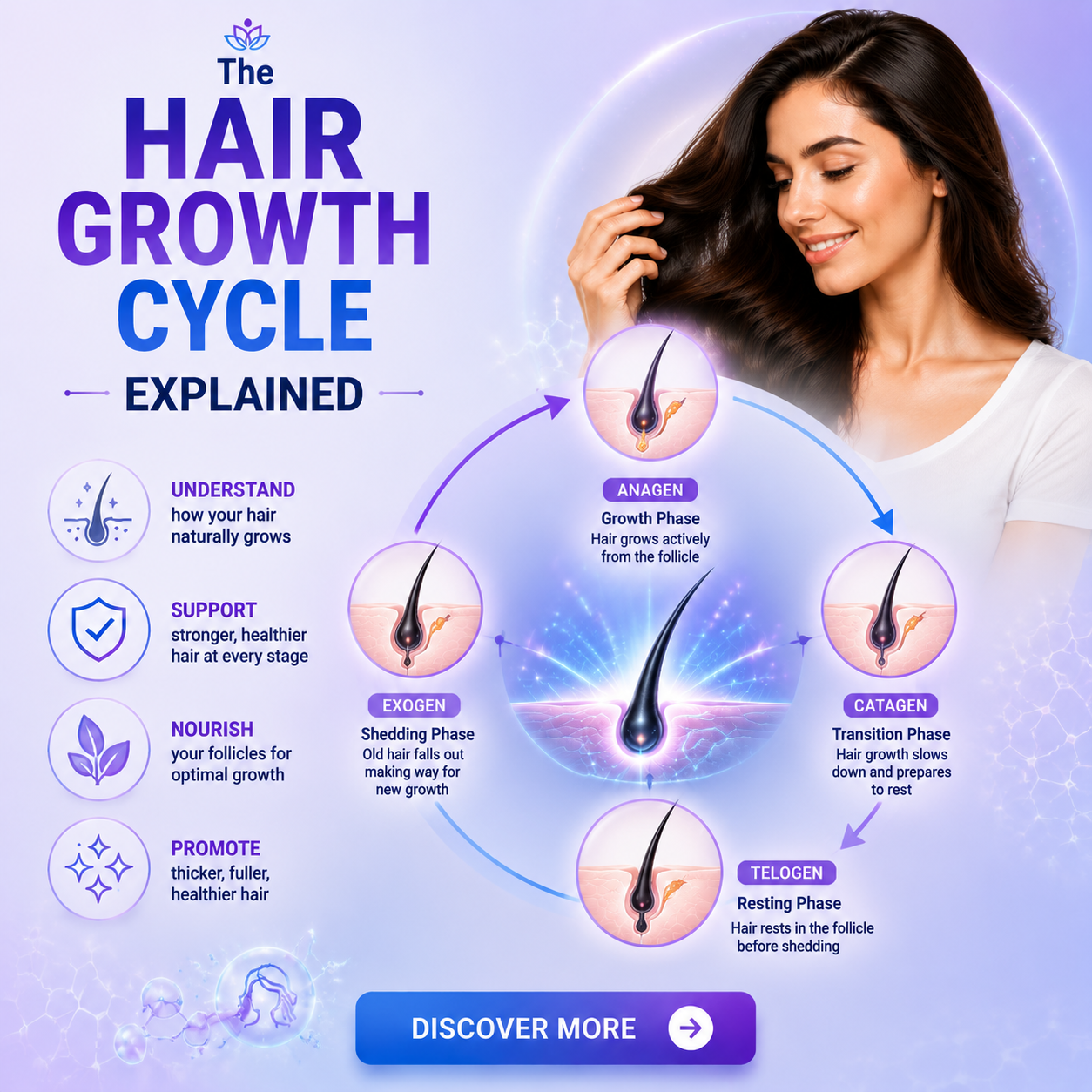 The Hair Growth Cycle Explained