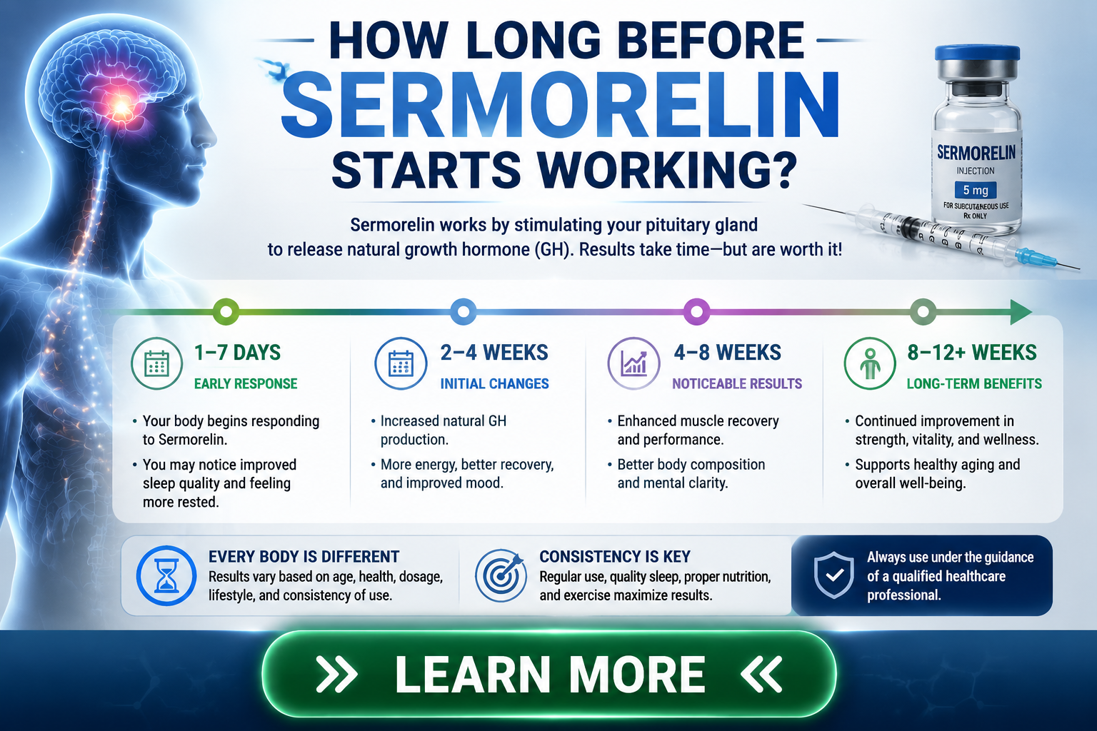 how long does sermorelin stay in your system long