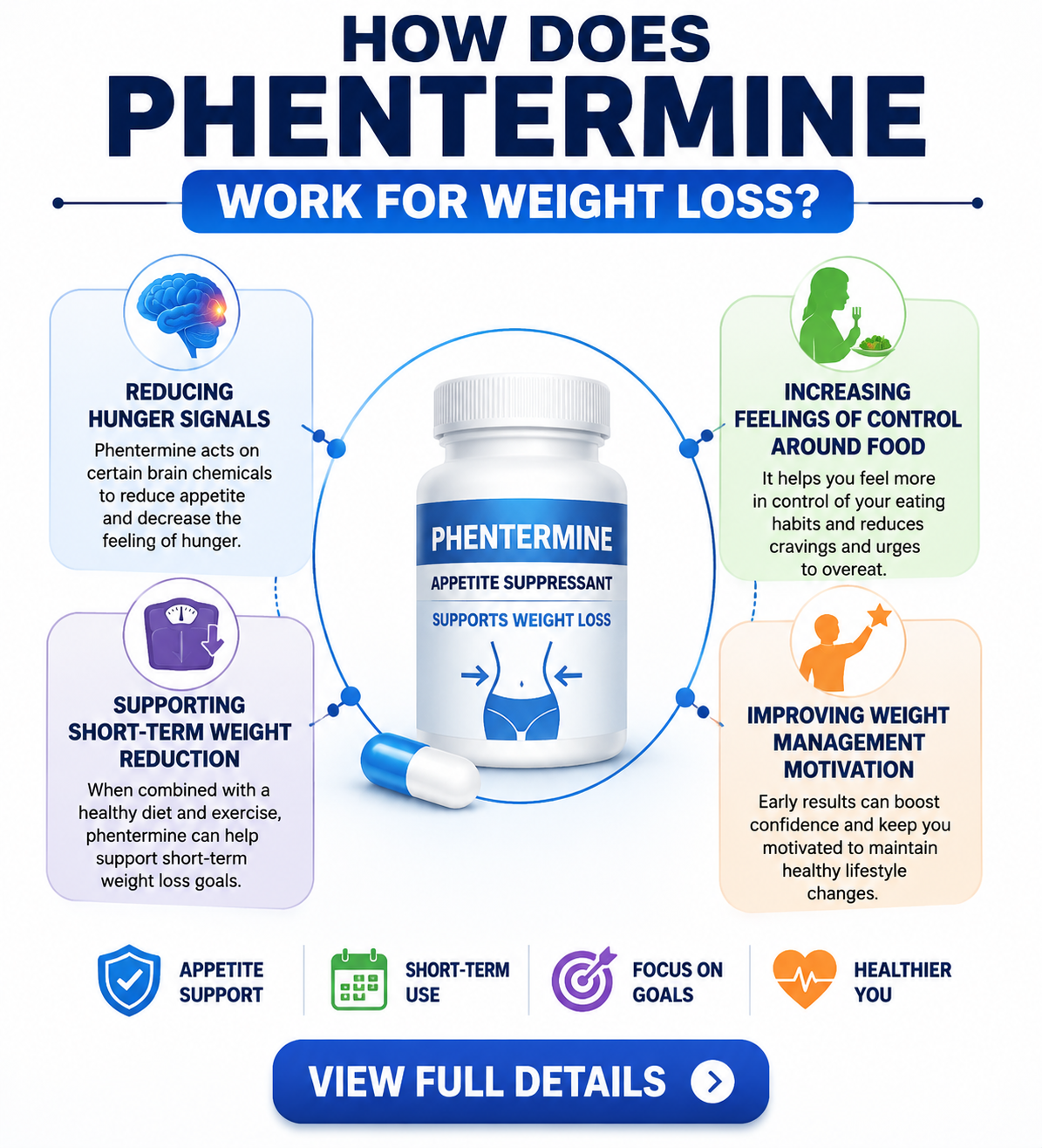 phentermine works