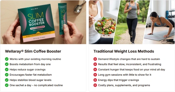 Wellaray Slim Coffee Booster vs Others