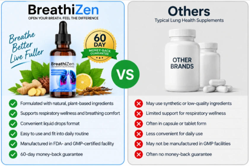 BreathiZen vs Other Lung Health Supplements