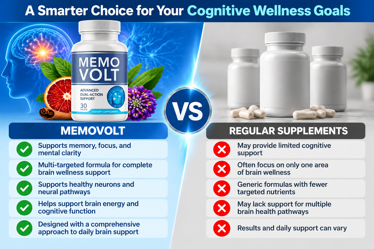 MemoVolt vs others