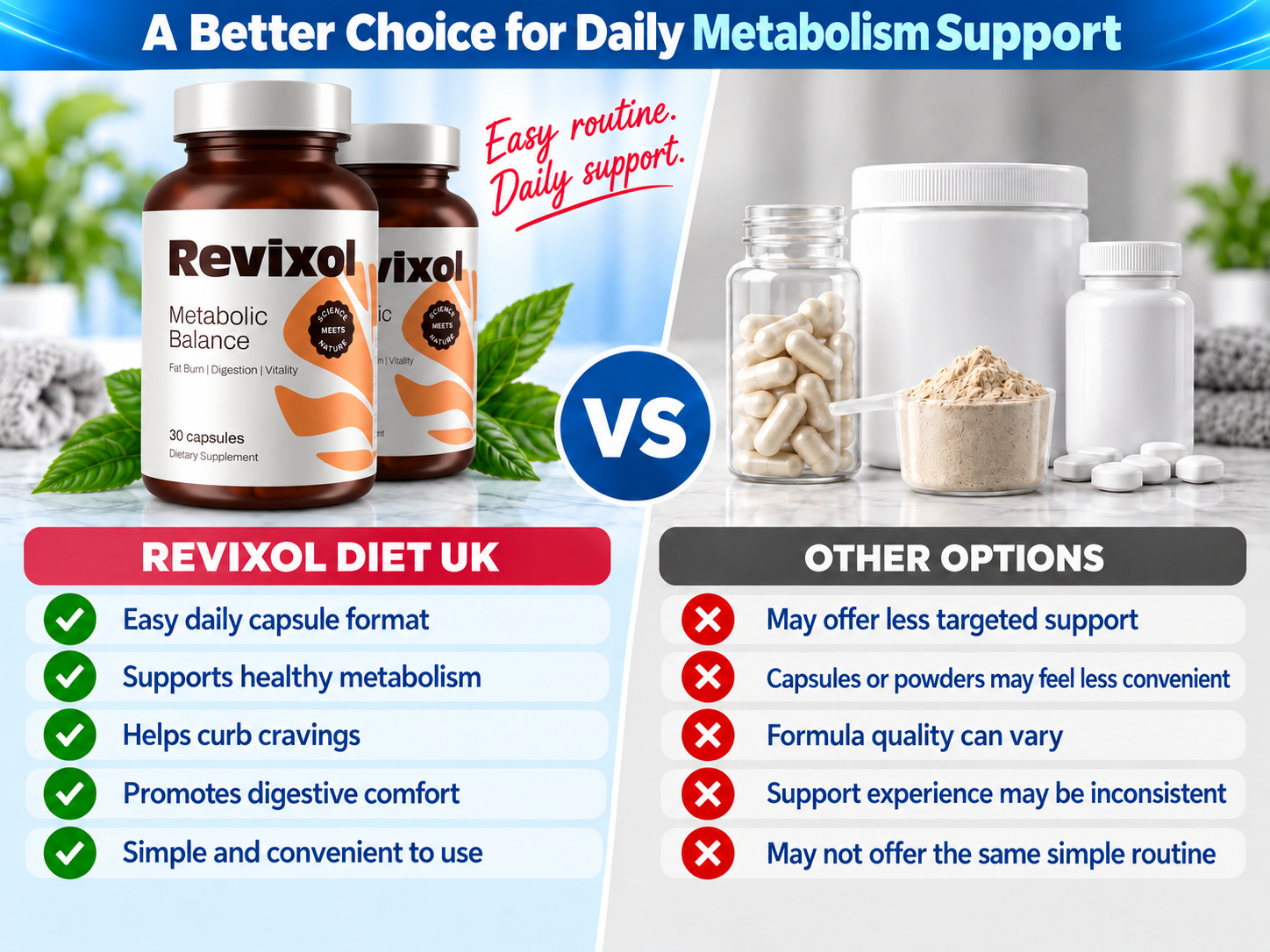 Revixol Diet UK vs others
