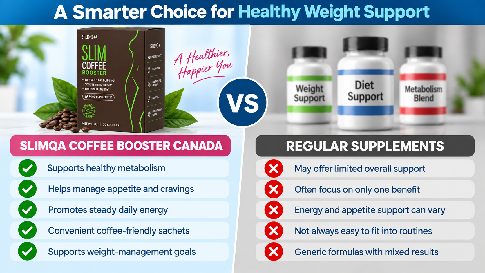 Slimqa Coffee Booster Canada vs others