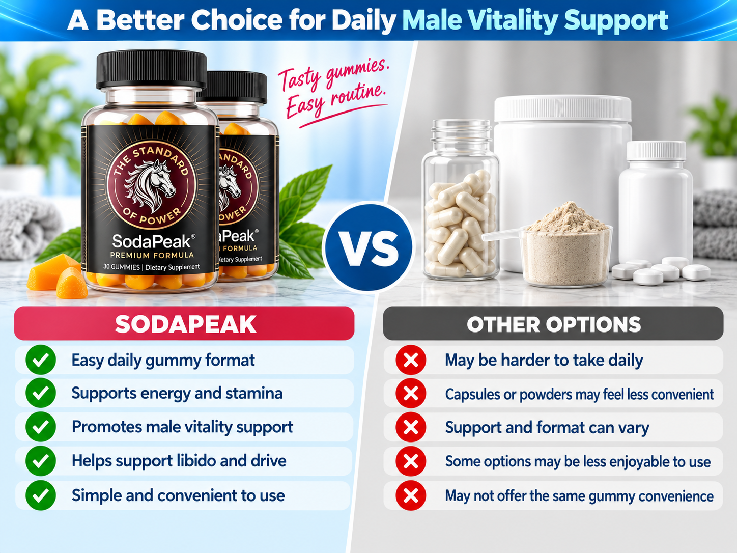SodaPeak vs others